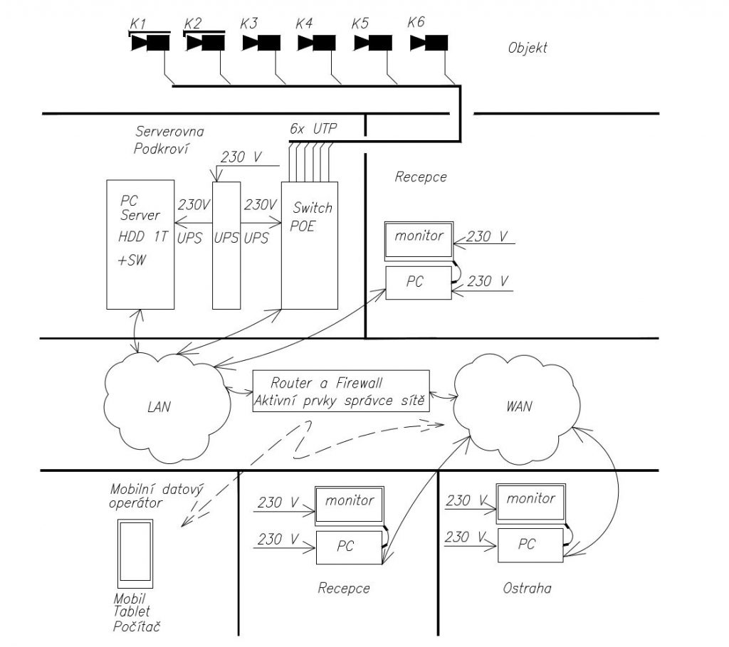 Projektujeme kamerové systémy - IPSECURITY